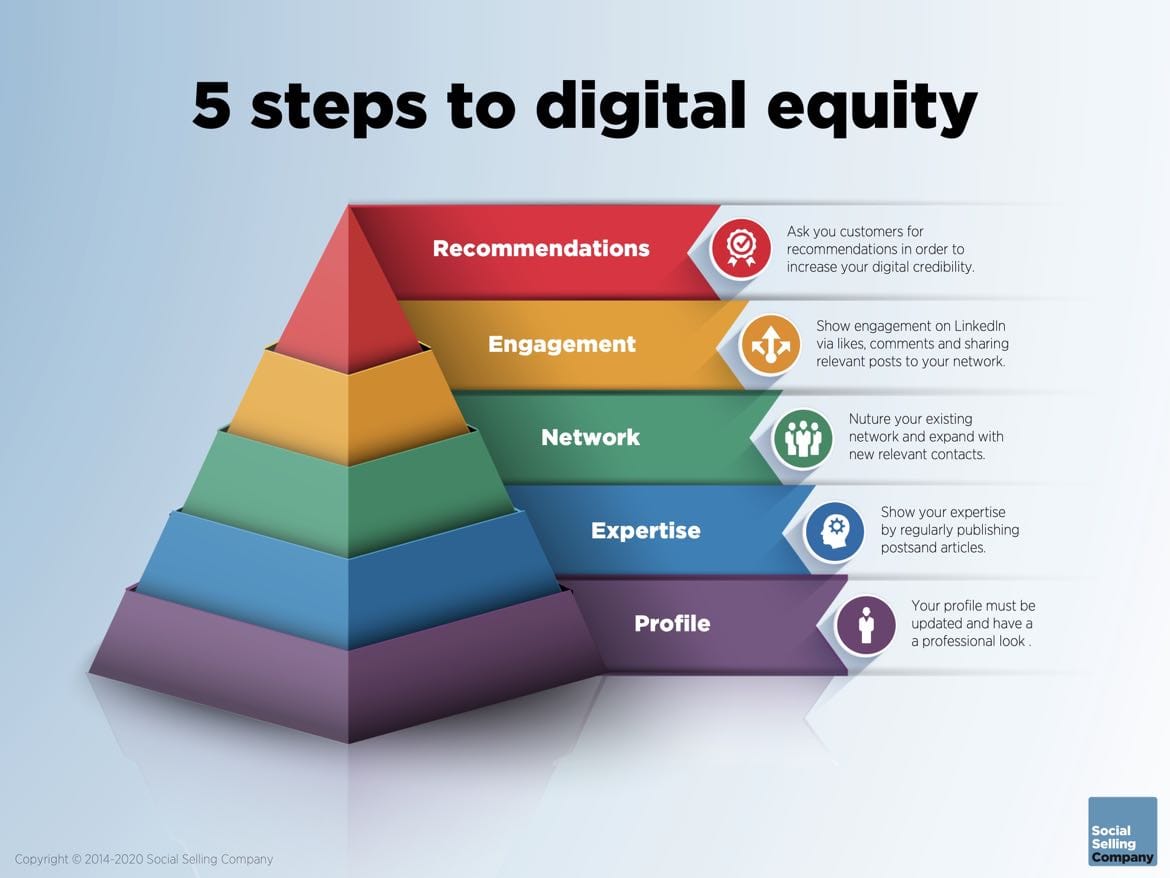 Here you can find information about what digital equity is
