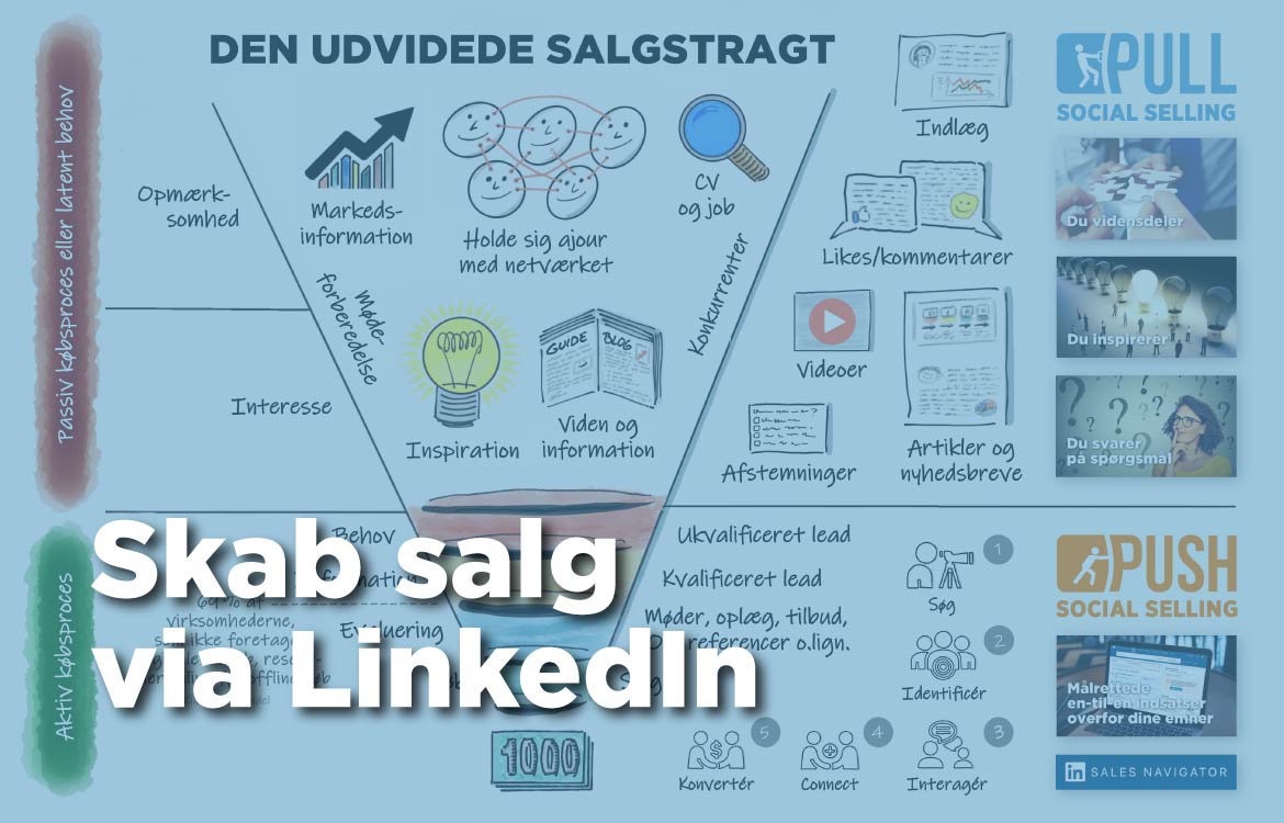 Information om foredrag om, hvordan I sælger på LinkedIn via social selling metodikken med LinkedIn ekspert Leif Carlsen