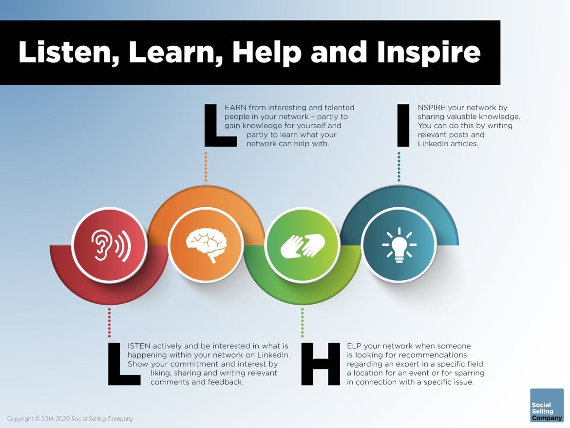 Here you can find information about the LLHI mindset: Listen, Learn, Help and Inspire