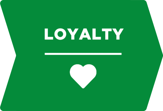 Loyalty (KLTBL-modellen)
